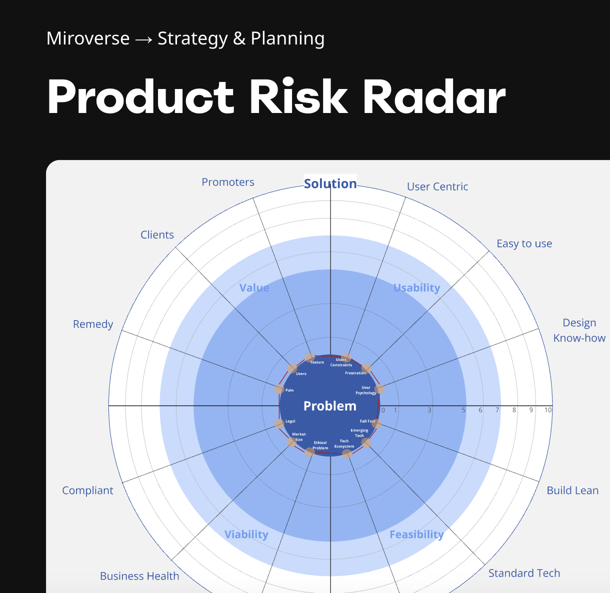 Product Risk Radar