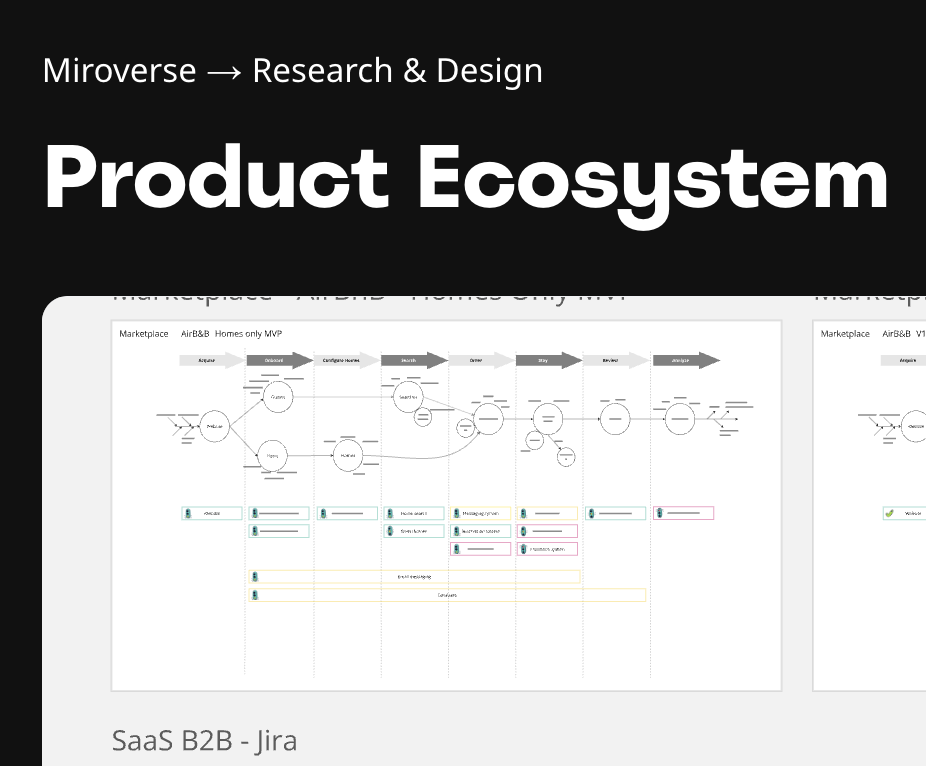 Product Ecosystem Diagram